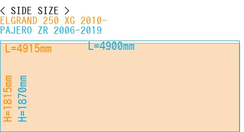 #ELGRAND 250 XG 2010- + PAJERO ZR 2006-2019
